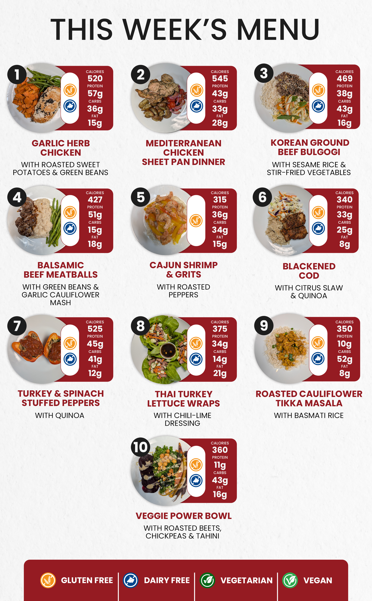 10 Meal Plan