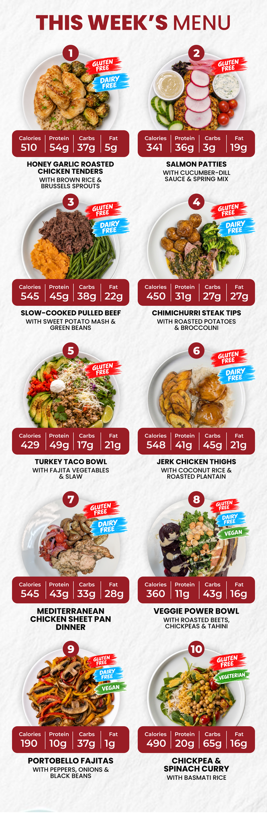 5 Meal Plan