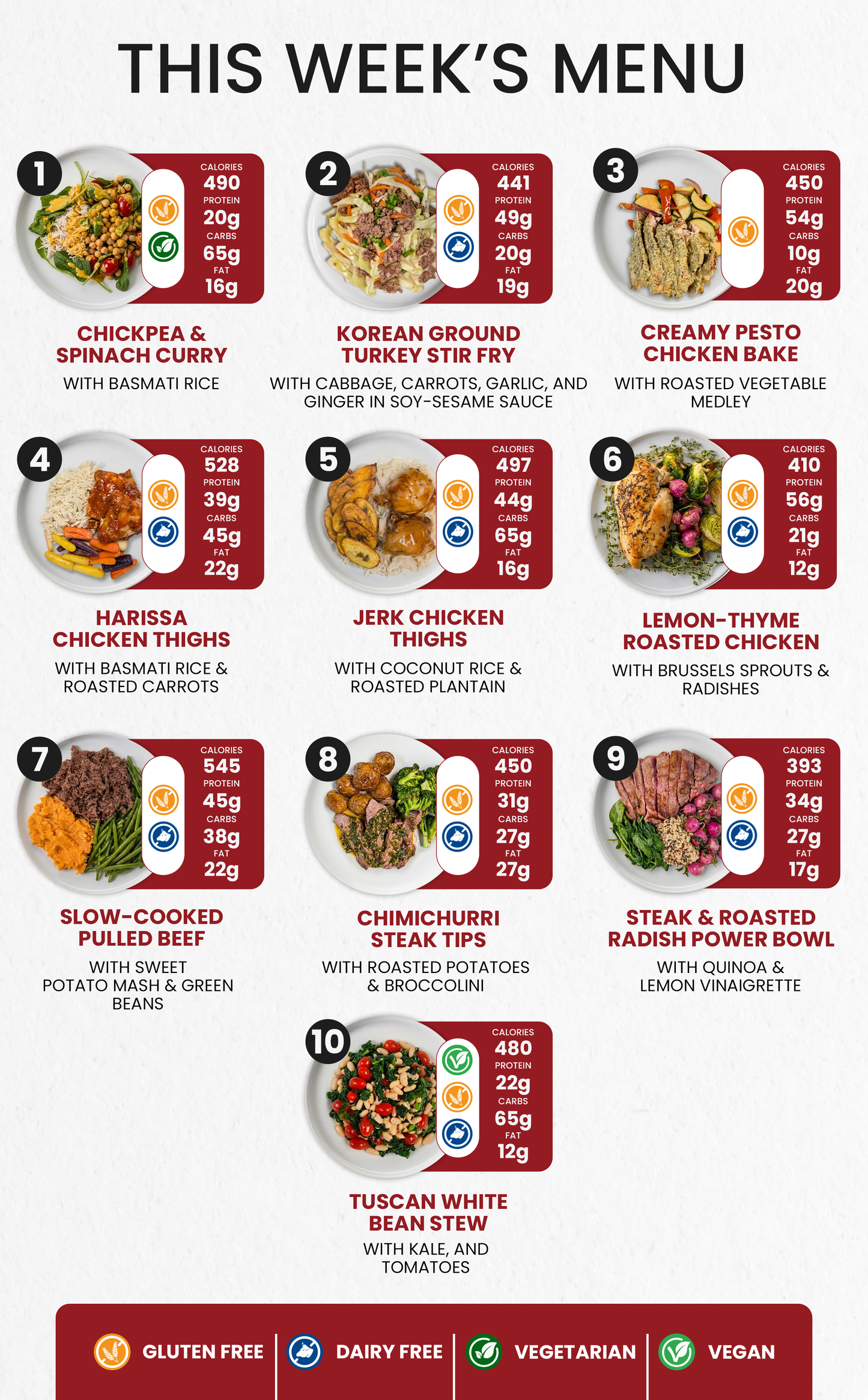 10 Meal Plan