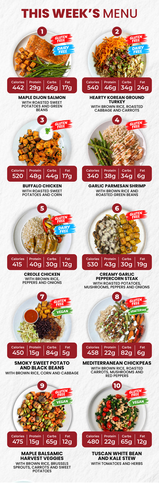 5 Meal Plan