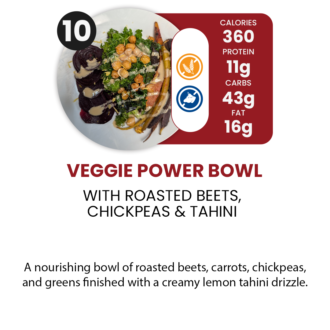10 Meal Plan